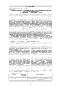 Влияние добавки NCG‑N карбамил глутамата на биохимические параметры крови бычков
