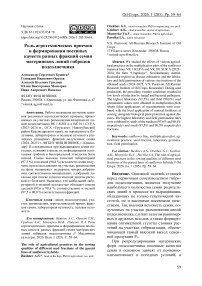 Роль агротехнических приемов в формировании посевных качеств разных фракций семян материнских линий гибридов подсолнечника