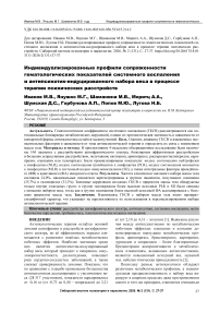 Индивидуализированные профили сопряженности гематологических показателей системного воспаления и антипсихотик-индуцированного набора веса в процессе терапии психических расстройств