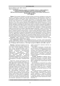 Морфофункциональное состояние гемато-альвеолярного барьера и качественные показатели молока коров при использовании комплексного наноструктурного препарата на основе цеолита
