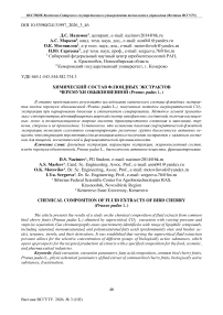 Химический состав флюидных экстрактов черемухи обыкновенной (Prunus padus L.)