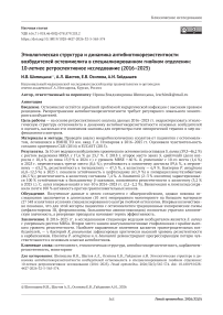 Этиологическая структура и динамика антибиотикорезистентности возбудителей остеомиелита в специализированном гнойном отделении: 10-летнее ретроспективное исследование (2016–2025)