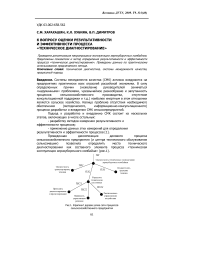 К вопросу оценки результативности и эффективности процесса «техническое диагностирование»