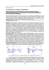 Моделирование колебаний звена технологической машины в режиме динамического торможения асинхронного двигателя при частотном управлении