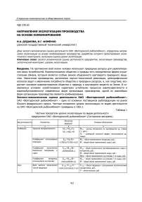 Направления экологизации производства на основе комбинирования