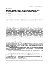 Производственные процессы научно-консультационных услуг вуза и системы сервисной поддержки коммерциализации