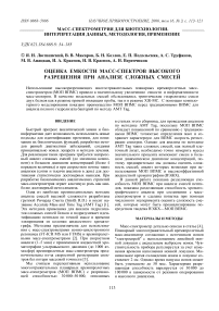 Оценка емкости масс-спектров высокого разрешения при анализе сложных смесей