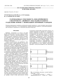 Разрешающая способность ион-дрейфового спектрометра двойного последовательного разделения ионов с ионизацией коронным разрядом