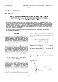 Оптимальная организация экологического мониторинга на базе группы беспилотных летательных аппаратов