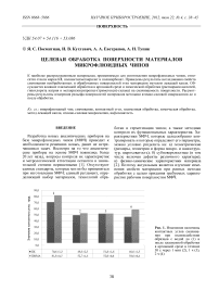 Целевая обработка поверхности материалов микрофлюидных чипов