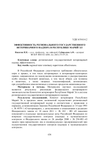 Эффективность регионального государственного ветеринарного надзора в Республике Марий Эл