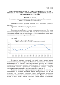 Динамика поголовья крупного рогатого скота в регионах России в зависимости от доли поголовья в хозяйствах населения