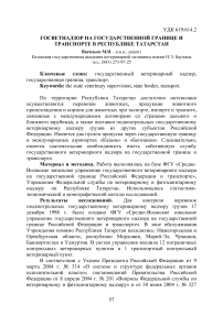 Госветнадзор на государственной границе и транспорте в Республике Татарстан