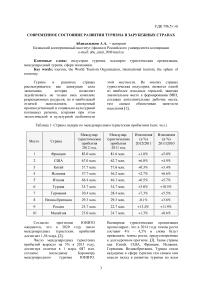 Современное состояние развития туризма в зарубежных странах