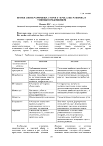 Теория заинтересованных сторон в управлении розничным торговым предприятием