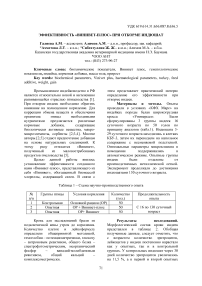 Эффективность «Винивет-плюс» при откорме индюшат