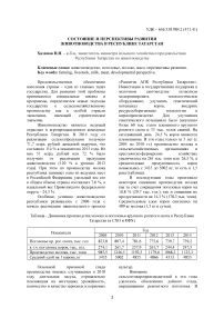 Состояние и перспективы развития животноводства в Республике Татарстан