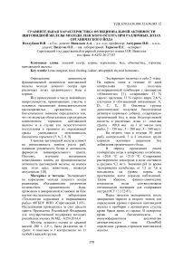 Сравнительная характеристика функциональной активности щитовидной железы молоди ленского осетра при различных дозах органического йода