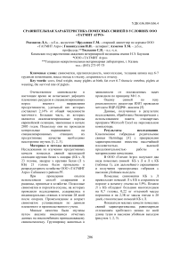 Сравнительная характеристика помесных свиней в условиях ООО «Татмит Агро»