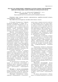Результаты мониторинга пищевых бактериальных токсикоинфекций в ветеринарных лабораториях Краснодарского края
