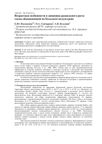 Возрастные особенности и динамика радиального роста сосны обыкновенной на Кольском полуострове