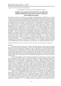 Графит как индикатор контактового воздействия Западно-Кейвской интрузии щелочных гранитов, Кольский полуостров