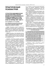 Структурно-динамическая характеристика заболеваемости и болезненности психическими расстройствами в Забайкальском крае за период 1998-2007 гг