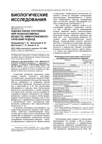 Оценка риска употребления психоактивных веществ: иммунофизиологический подход