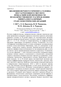 Эволюция верхнего горизонта солонца постагрогенного светлого Прикаспийской низменности по количественному распределению минералов различных гранулометрических фракций