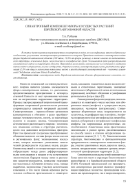 Синантропный компонент флоры сосудистых растений Еврейской автономной области