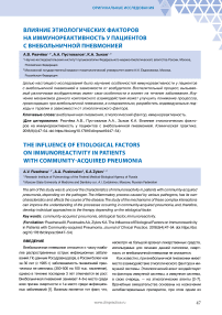 Влияние этиологических факторов на иммунореактивность у пациентов с внебольничной пневмонией