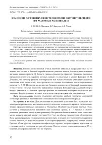 Изменение адгезивных свойств эндотелия сосудистой стенки при различных ранениях шеи