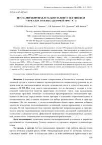 Послеоперационная летальность и пути ее снижения у пожилых больных аденомой простаты