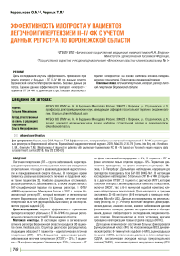 Эффективность илопроста больных легочной гипертензией III-IV ФК с учетом данных регистра по Воронежской области