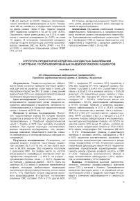 Структура предикторов сердечно-сосудистых заболеваний у экстренно госпитализированных кардиологических пациентов