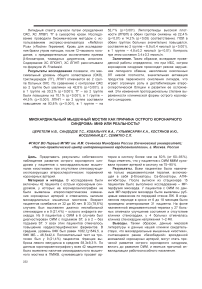 Миокардиальный мышечный мостик как причина острого коронарного синдрома: миф или реальность?