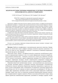 Некоронарогенные причины повышения сердечных тропонинов в практике врача (литературный обзор)