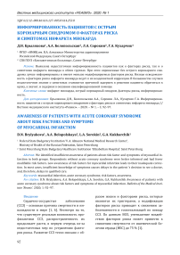 Информированность пациентов с острым коронарным синдромом о факторах риска и симптомах инфаркта миокарда