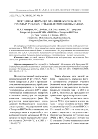 Межгодовая динамика планктонных сообществ русловых участков Куйбышевского водохранилища