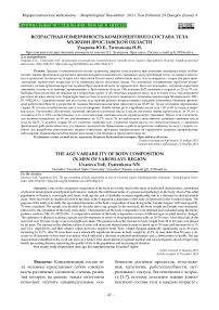 Возрастная изменчивость компонентного состава тела мужчин ярославской области