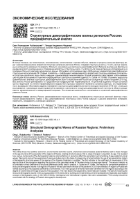 Структурные демографические волны регионов России: предварительный анализ