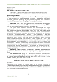 Структура демонстративно-протестной преступности