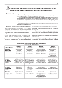 Актуальные проблемы пенсионного обеспечения в Республике Казахстан: опыт модернизации пенсионной системы на страховых принципах