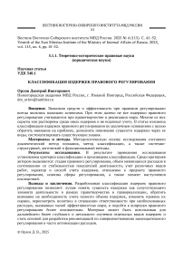 Классификация издержек правового регулирования