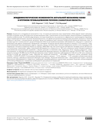 Эпидемиологические особенности акральной меланомы кожи в крупном промышленном регионе (Самарская область)