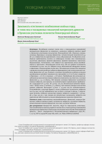 Зависимость естественного возобновления хвойных пород от типов леса и таксационных показателей материнского древостоя в Орлинском участковом лесничестве Ленинградской области