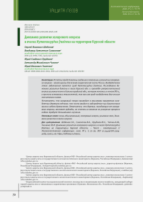 Динамика развития халарового некроза в очагах Hymenoscyphus fraxineus на территории Курской области