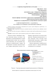 Современный ритейл г. Хабаровска: состояние и основные направления развития