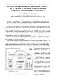 Оптимизация технологии моделирования нефтегазовых месторождений на основе цифровых трехмерных геологических и гидродинамических моделей