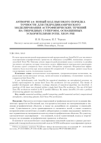 AstroPhi 2.0: новый код высокого порядка точности для гидродинамического моделирования астрофизических течений на гибридных суперЭВМ, оснащенных ускорителями Intel Xeon Phi